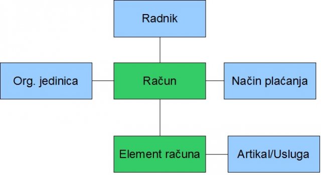 Kupovina_tabele.jpg, 34 KB